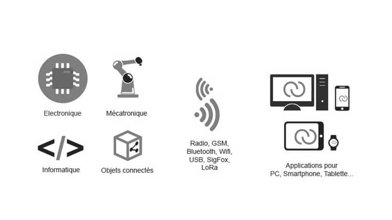ERECA conception de systèmes embarqués